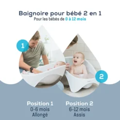 Angelcare Baignoire Bébé - Blanc