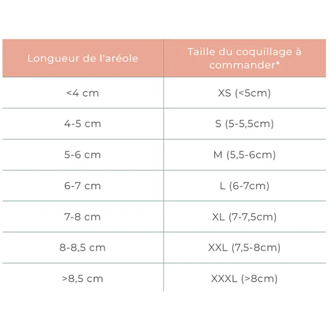 Babig Lot de 2 Coquillages d'Allaitement - M