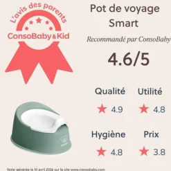 BabyBjörn Pot Smart - Vert Profond et Blanc