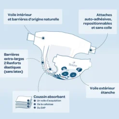 Biolane Lot de 40 Couches Ecologiques - T5