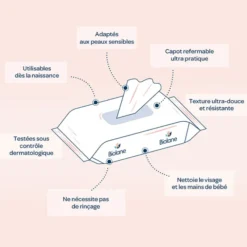 Biolane Paquet de 64 Lingettes Visage et Mains