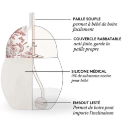 Elhée Tasse avec Paille Lestée Coconut Toile de Jouy Terracotta - 240 ml