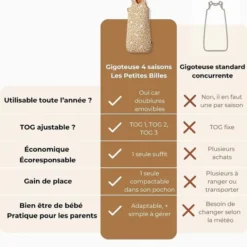 Les Petites Billes Gigoteuse Evolutive 4 Saisons Ourson - 18/36 Mois