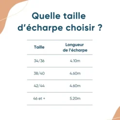 Neobulle Echarpe de Portage - Lin Naturel