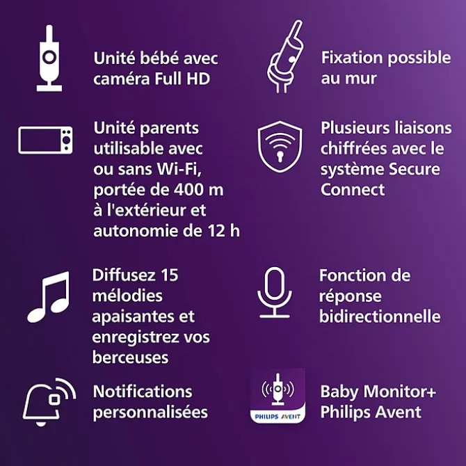 Philips Avent Ecoute-bébé Connecté SCD953/26