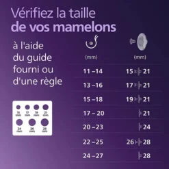 Philips Avent Tire-lait Electrique Simple Mains Libres SCF543/11