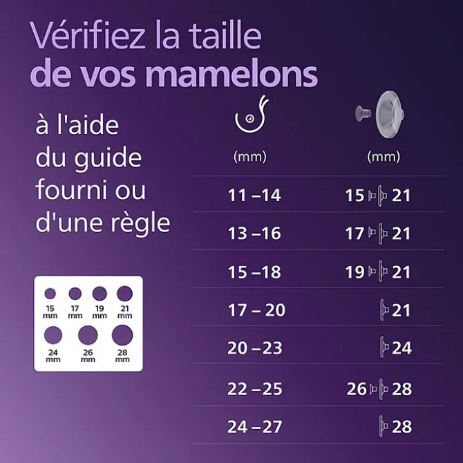 Philips Avent Tire-lait Electrique Simple Mains Libres SCF543/11